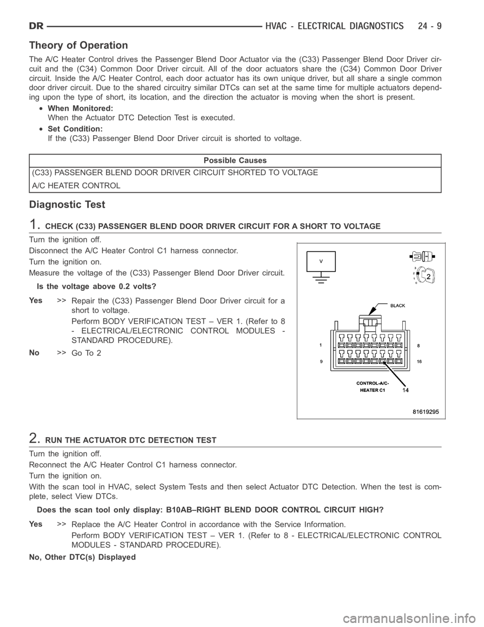 DODGE RAM SRT-10 2006 Service Repair Manual Theory of Operation
The A/C Heater Control drives the Passenger Blend Door Actuator via the (C33) Passenger Blend Door Driver cir-
cuit and the (C34) Common Door Driver circuit. All of the door actuat DODGE RAM SRT-10 2006 Service Repair Manual Theory of Operation
The A/C Heater Control drives the Passenger Blend Door Actuator via the (C33) Passenger Blend Door Driver cir-
cuit and the (C34) Common Door Driver circuit. All of the door actuat