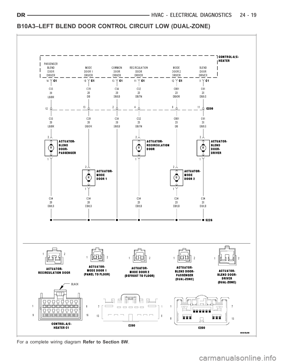 DODGE RAM SRT-10 2006  Service Repair Manual B10A3–LEFT BLEND DOOR CONTROL CIRCUIT LOW (DUAL-ZONE)
For a complete wiring diagramRefer to Section 8W. 