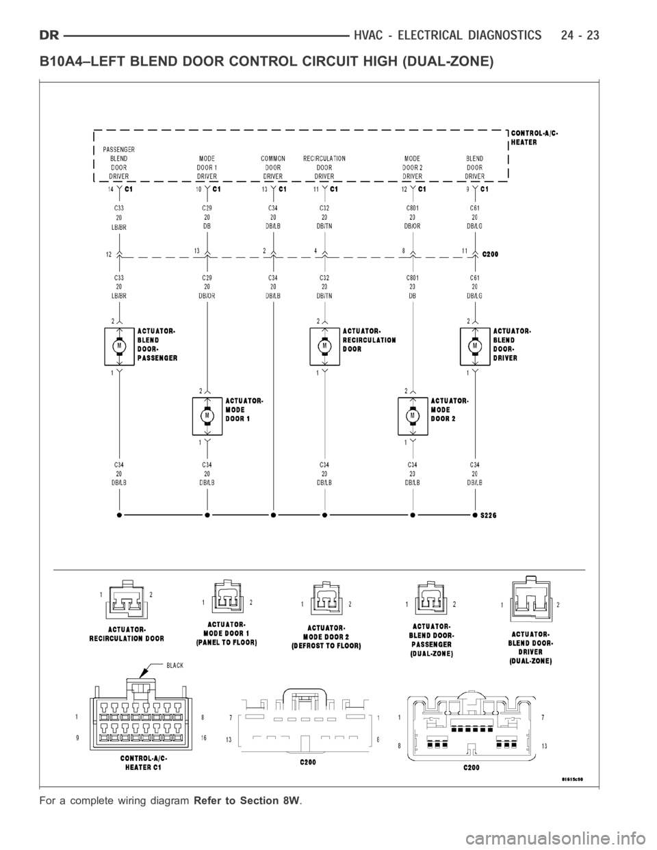 DODGE RAM SRT-10 2006  Service Repair Manual B10A4–LEFT BLEND DOOR CONTROL CIRCUIT HIGH (DUAL-ZONE)
For a complete wiring diagramRefer to Section 8W. 