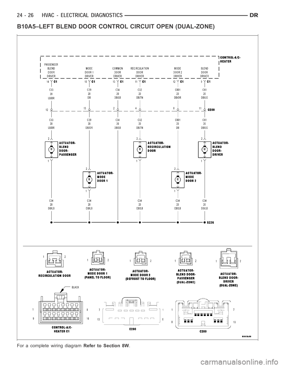 DODGE RAM SRT-10 2006  Service Repair Manual B10A5–LEFT BLEND DOOR CONTROL CIRCUIT OPEN (DUAL-ZONE)
For a complete wiring diagramRefer to Section 8W. 
