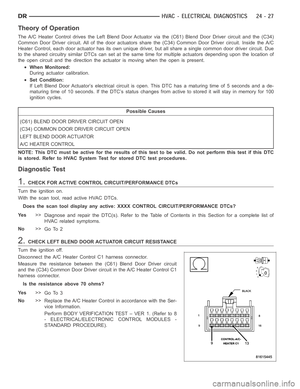 DODGE RAM SRT-10 2006 Service Repair Manual Theory of Operation
The A/C Heater Control drives the Left Blend Door Actuator via the (C61) Blend Door Driver circuit and the (C34)
Common Door Driver circuit. All of the door actuators share the (C3 DODGE RAM SRT-10 2006 Service Repair Manual Theory of Operation
The A/C Heater Control drives the Left Blend Door Actuator via the (C61) Blend Door Driver circuit and the (C34)
Common Door Driver circuit. All of the door actuators share the (C3