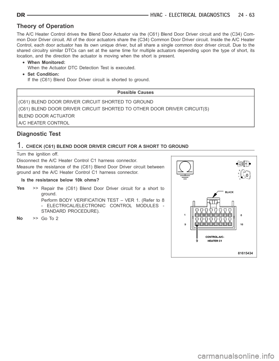 DODGE RAM SRT-10 2006 Service Repair Manual Theory of Operation
The A/C Heater Control drives the Blend Door Actuator via the (C61) Blend Door Driver circuit and the (C34) Com-
mon Door Driver circuit. All of the door actuators share the (C34) DODGE RAM SRT-10 2006 Service Repair Manual Theory of Operation
The A/C Heater Control drives the Blend Door Actuator via the (C61) Blend Door Driver circuit and the (C34) Com-
mon Door Driver circuit. All of the door actuators share the (C34)
