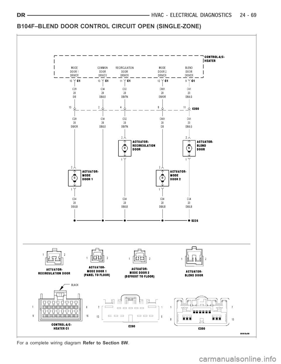 DODGE RAM SRT-10 2006  Service Repair Manual B104F–BLEND DOOR CONTROL CIRCUIT OPEN (SINGLE-ZONE)
For a complete wiring diagramRefer to Section 8W. 