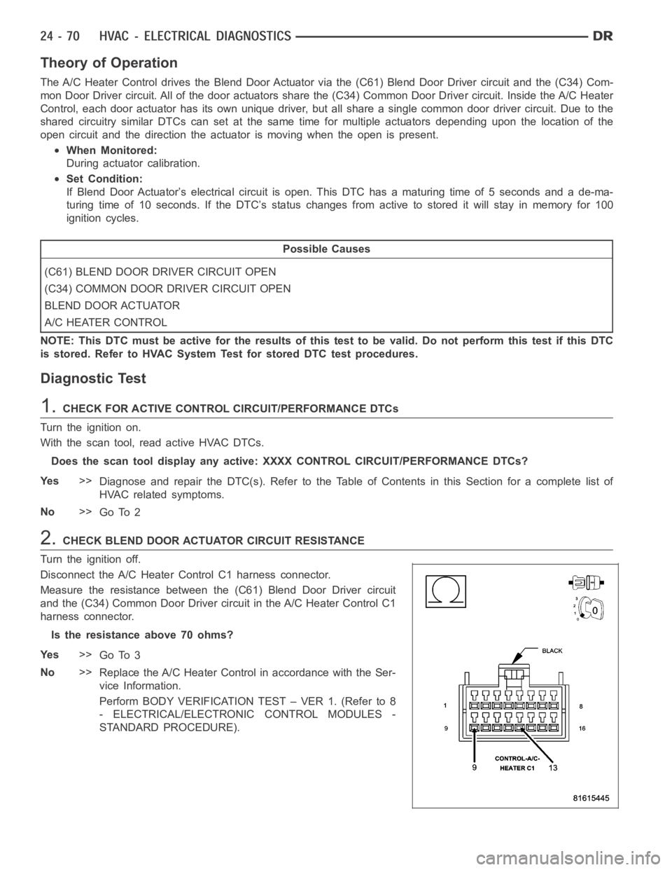 DODGE RAM SRT-10 2006  Service Repair Manual Theory of Operation
The A/C Heater Control drives the Blend Door Actuator via the (C61) Blend Door Driver circuit and the (C34) Com-
mon Door Driver circuit. All of the door actuators share the (C34) 