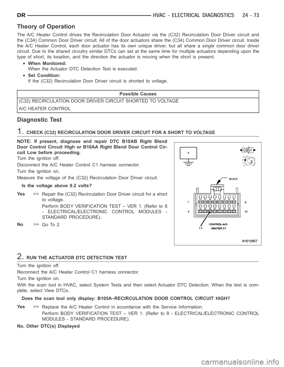 DODGE RAM SRT-10 2006  Service Repair Manual Theory of Operation
The A/C Heater Control drives the Recirculation Door Actuator via the (C32) Recirculation Door Driver circuit and
the (C34) Common Door Driver circuit. All of the door actuators sh