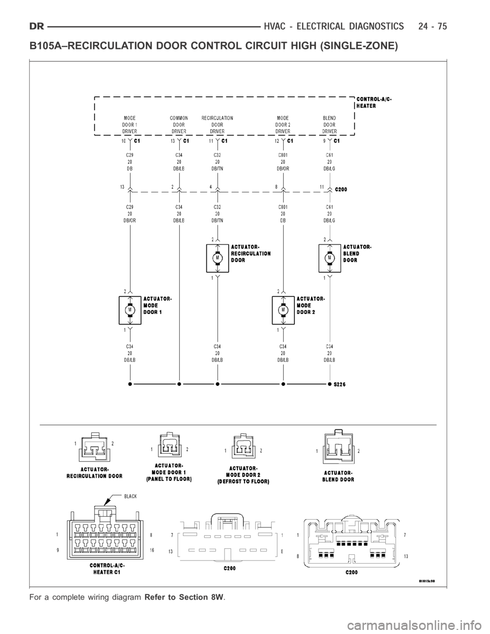 DODGE RAM SRT-10 2006  Service Repair Manual B105A–RECIRCULATION DOOR CONTROL CIRCUIT HIGH (SINGLE-ZONE)
For a complete wiring diagramRefer to Section 8W. 