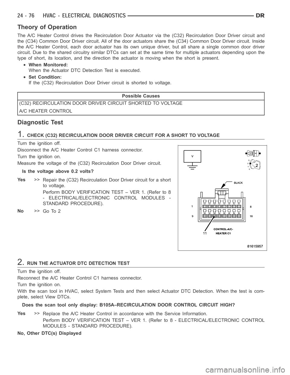 DODGE RAM SRT-10 2006  Service Repair Manual Theory of Operation
The A/C Heater Control drives the Recirculation Door Actuator via the (C32) Recirculation Door Driver circuit and
the (C34) Common Door Driver circuit. All of the door actuators sh
