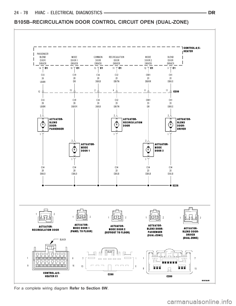 DODGE RAM SRT-10 2006  Service Repair Manual B105B–RECIRCULATION DOOR CONTROL CIRCUIT OPEN (DUAL-ZONE)
For a complete wiring diagramRefer to Section 8W. 