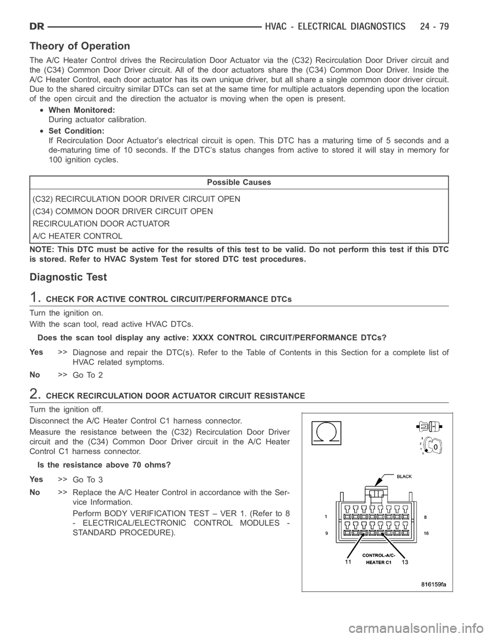 DODGE RAM SRT-10 2006  Service Repair Manual Theory of Operation
The A/C Heater Control drives the Recirculation Door Actuator via the (C32) Recirculation Door Driver circuit and
the (C34) Common Door Driver circuit. All of the door actuators sh