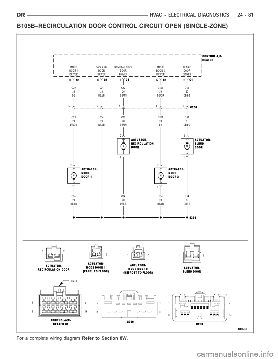 DODGE RAM SRT-10 2006  Service Repair Manual B105B–RECIRCULATION DOOR CONTROL CIRCUIT OPEN (SINGLE-ZONE)
For a complete wiring diagramRefer to Section 8W. 