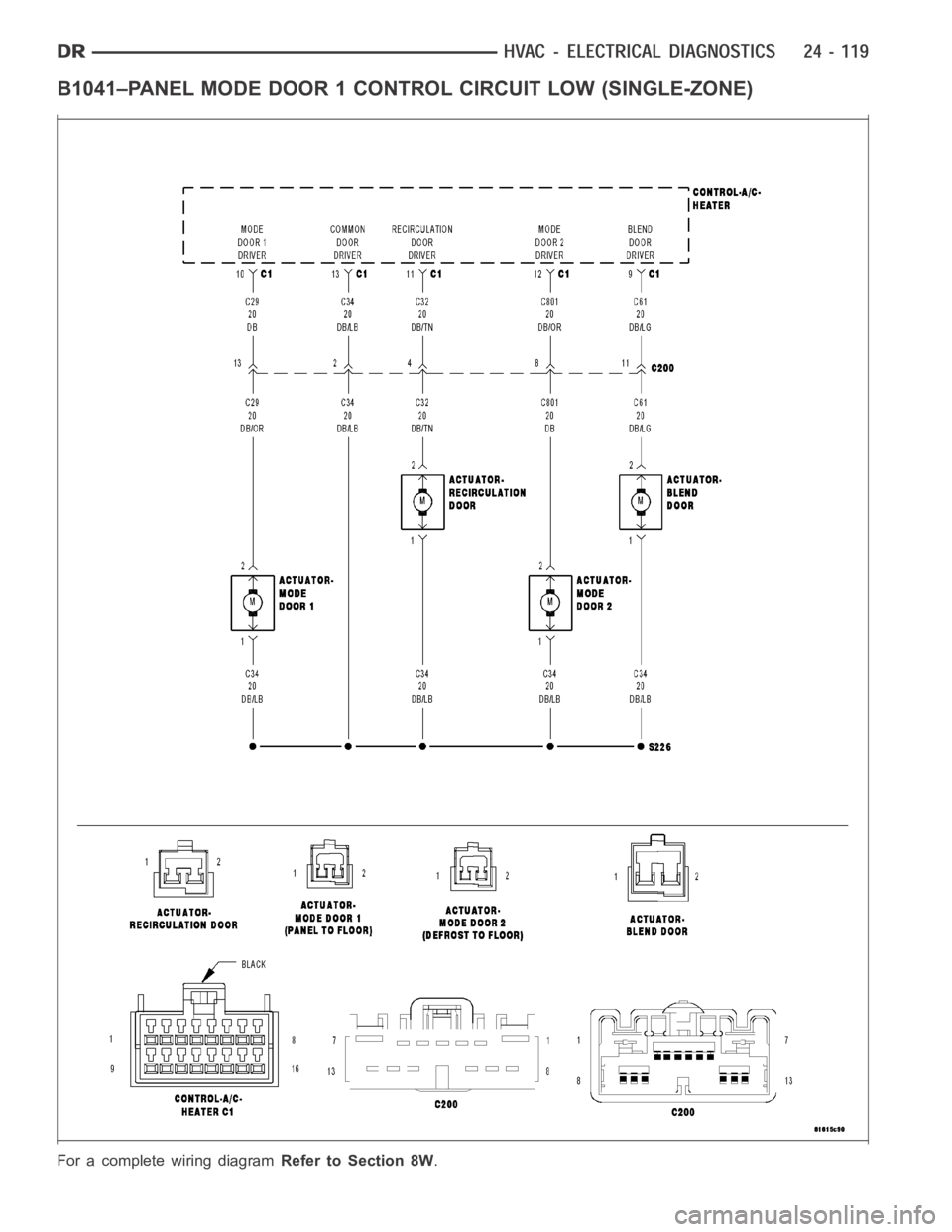 DODGE RAM SRT-10 2006  Service Repair Manual B1041–PANEL MODE DOOR 1 CONTROL CIRCUIT LOW (SINGLE-ZONE)
For a complete wiring diagramRefer to Section 8W. 