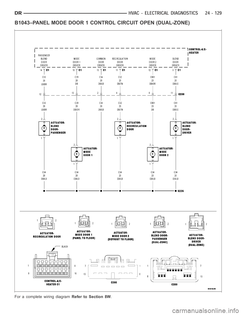 DODGE RAM SRT-10 2006  Service Repair Manual B1043–PANEL MODE DOOR 1 CONTROL CIRCUIT OPEN (DUAL-ZONE)
For a complete wiring diagramRefer to Section 8W. 
