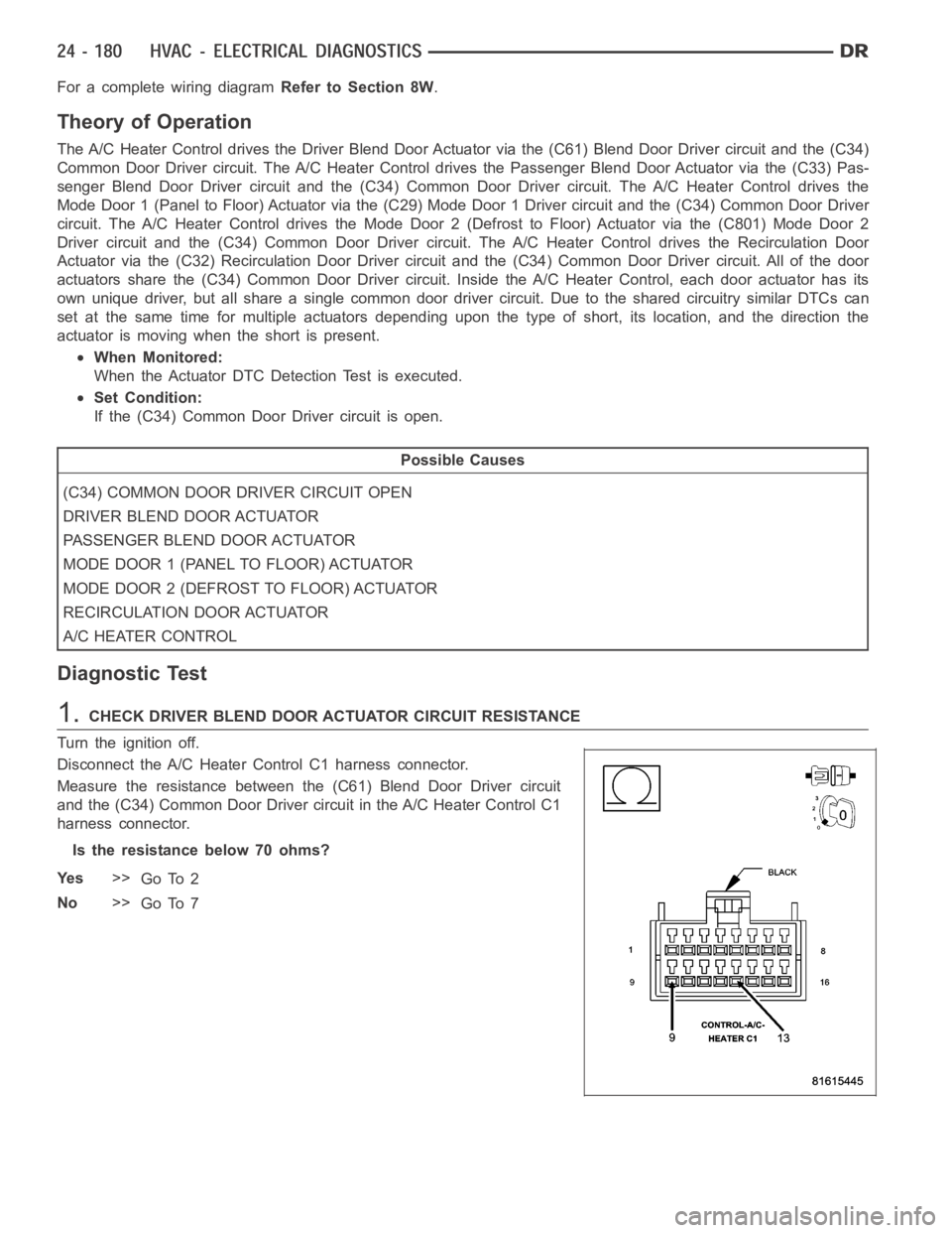 DODGE RAM SRT-10 2006 Service Repair Manual For a complete wiring diagramRefer to Section 8W.
Theory of Operation
The A/C Heater Control drives the Driver Blend Door Actuator via the (C61) Blend Door Driver circuit and the (C34)
Common Door Dri DODGE RAM SRT-10 2006 Service Repair Manual For a complete wiring diagramRefer to Section 8W.
Theory of Operation
The A/C Heater Control drives the Driver Blend Door Actuator via the (C61) Blend Door Driver circuit and the (C34)
Common Door Dri