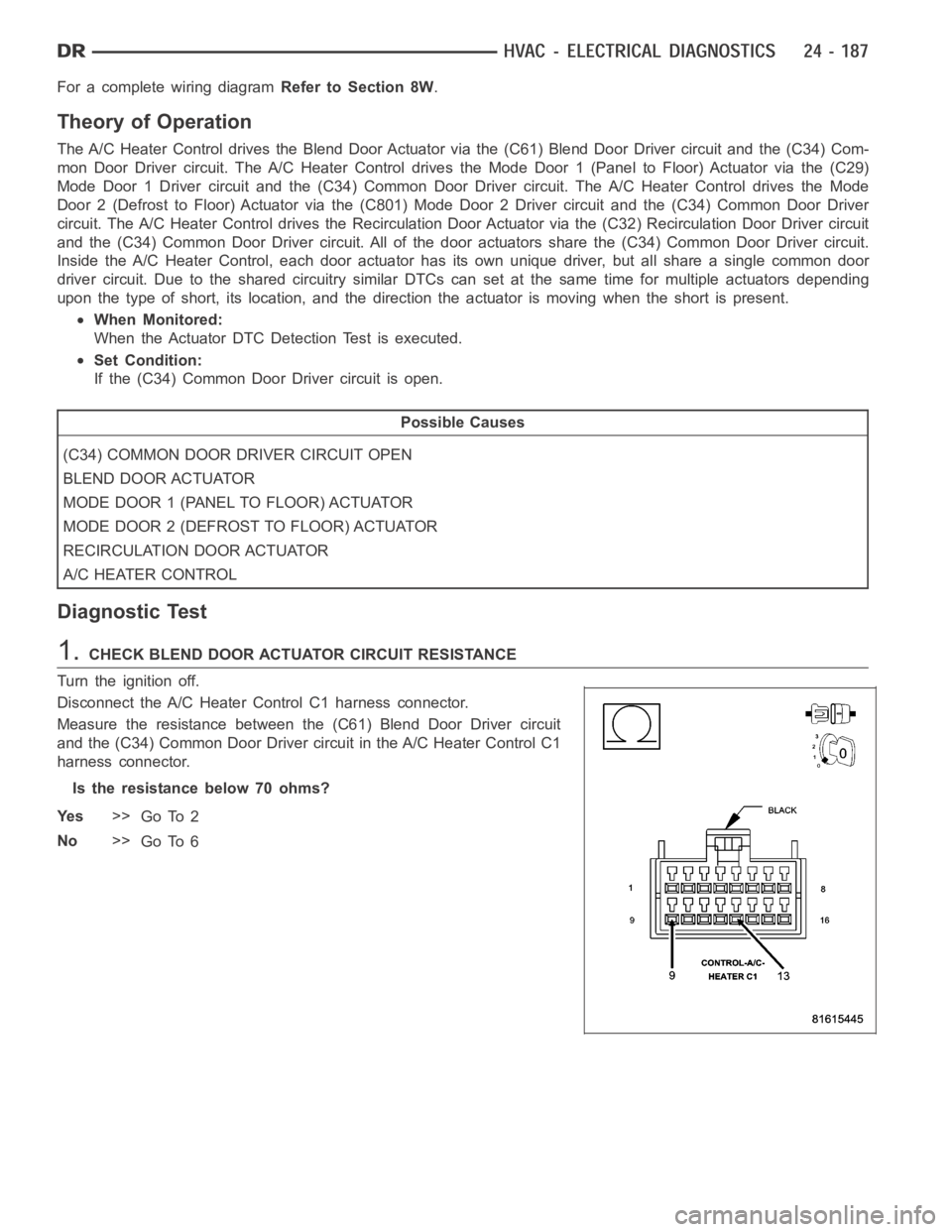 DODGE RAM SRT-10 2006 Service Repair Manual For a complete wiring diagramRefer to Section 8W.
Theory of Operation
The A/C Heater Control drives the Blend Door Actuator via the (C61) Blend Door Driver circuit and the (C34) Com-
mon Door Driver c DODGE RAM SRT-10 2006 Service Repair Manual For a complete wiring diagramRefer to Section 8W.
Theory of Operation
The A/C Heater Control drives the Blend Door Actuator via the (C61) Blend Door Driver circuit and the (C34) Com-
mon Door Driver c