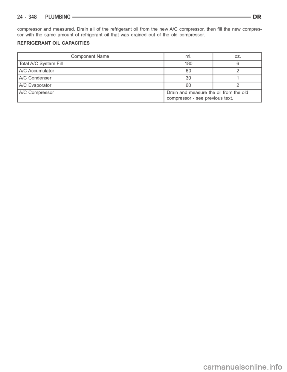 DODGE RAM SRT-10 2006  Service Repair Manual compressor and measured. Drain all of the refrigerant oil from the new A/C compressor, then fill the new compres-
sor with the same amount of refrigerant oil that was drained out of the old compressor