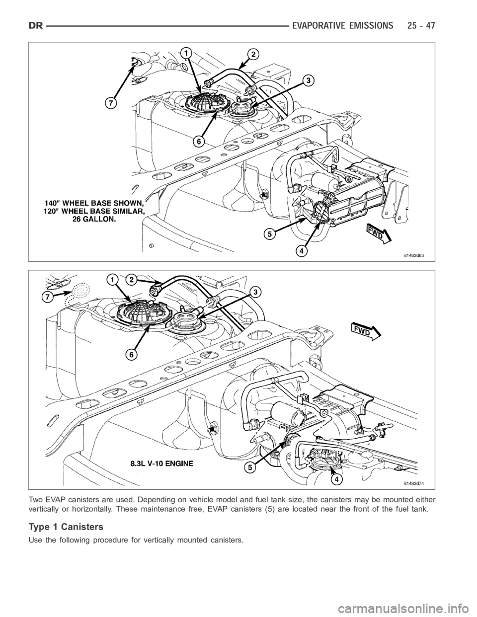 DODGE RAM SRT-10 2006  Service Repair Manual Two EVAP canisters are used. Depending on vehicle model and fuel tank size,the canisters may be mounted either
vertically or horizontally. These maintenance free, EVAP canisters (5) are located near t