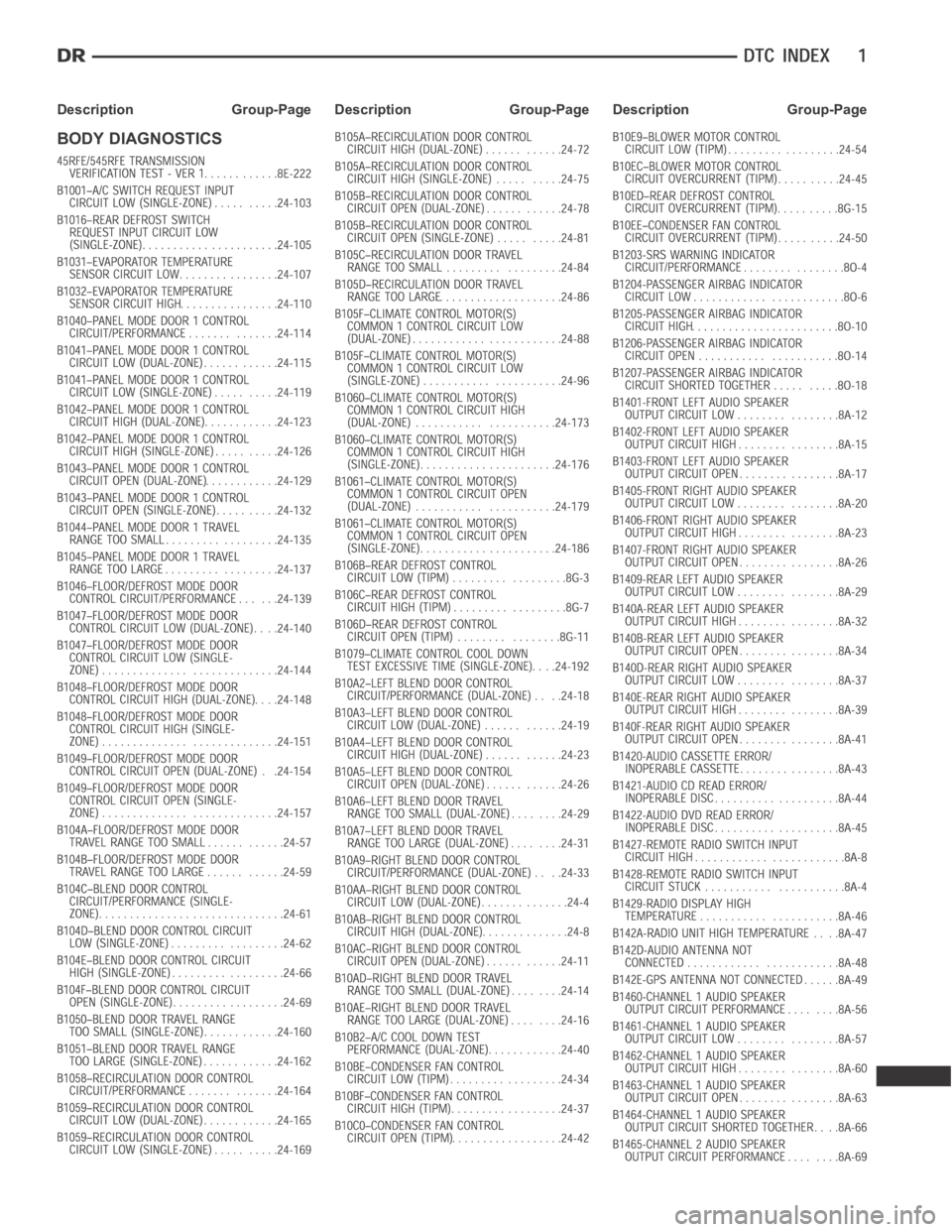 DODGE RAM SRT-10 2006  Service Repair Manual BODY DIAGNOSTICS
Description Group-Page Description Group-Page Description Group-Page 