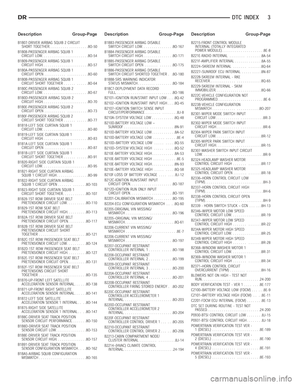 DODGE RAM SRT-10 2006  Service Repair Manual Description Group-Page Description Group-Page Description Group-Page 