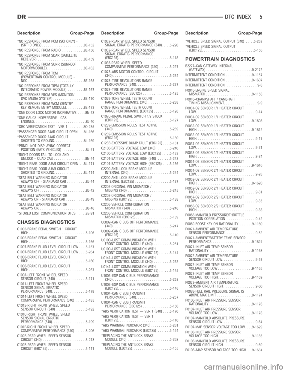 DODGE RAM SRT-10 2006  Service Repair Manual CHASSIS DIAGNOSTICS
POWERTRAIN DIAGNOSTICS
Description Group-Page Description Group-Page Description Group-Page 