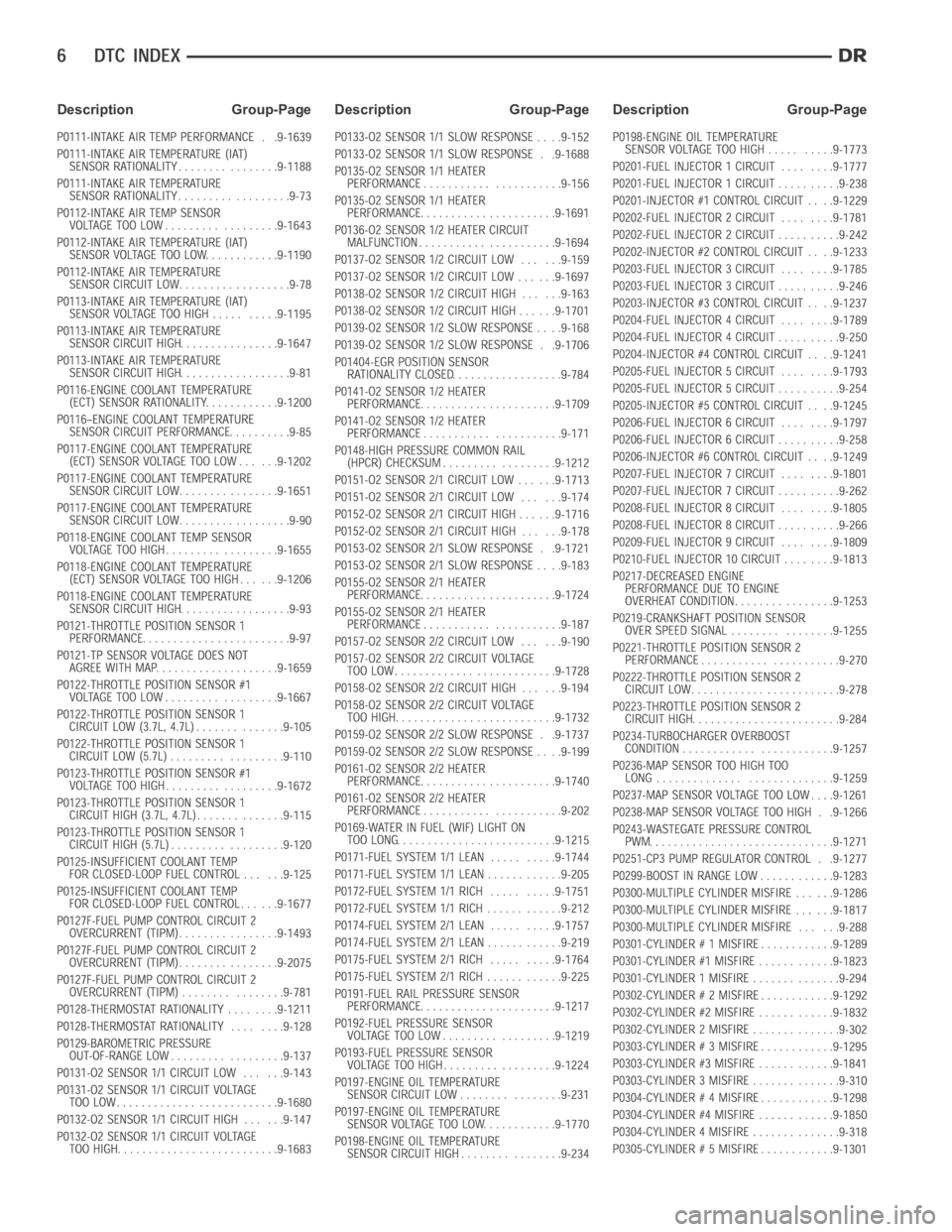 DODGE RAM SRT-10 2006  Service Repair Manual Description Group-Page Description Group-Page Description Group-Page 