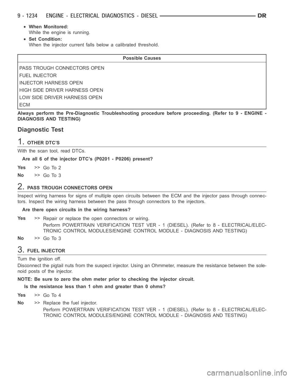 DODGE RAM SRT-10 2006 Service Repair Manual When Monitored:
While the engine is running.
Set Condition:
When the injector current falls below a calibrated threshold.
Possible Causes
PASS TROUGH CONNECTORS OPEN
FUEL INJECTOR
INJECTOR HARNESS OPE DODGE RAM SRT-10 2006 Service Repair Manual When Monitored:
While the engine is running.
Set Condition:
When the injector current falls below a calibrated threshold.
Possible Causes
PASS TROUGH CONNECTORS OPEN
FUEL INJECTOR
INJECTOR HARNESS OPE