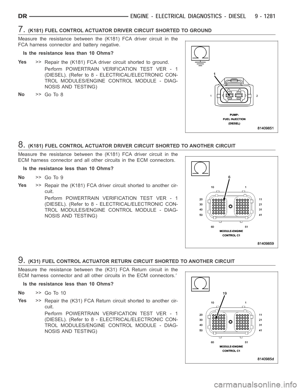 DODGE RAM SRT-10 2006  Service Repair Manual 7.(K181) FUEL CONTROL ACTUATOR DRIVER CIRCUIT SHORTED TO GROUND
Measure the resistance between the (K181) FCA driver circuit in the
FCA harness connector and battery negative.
Is the resistance less t