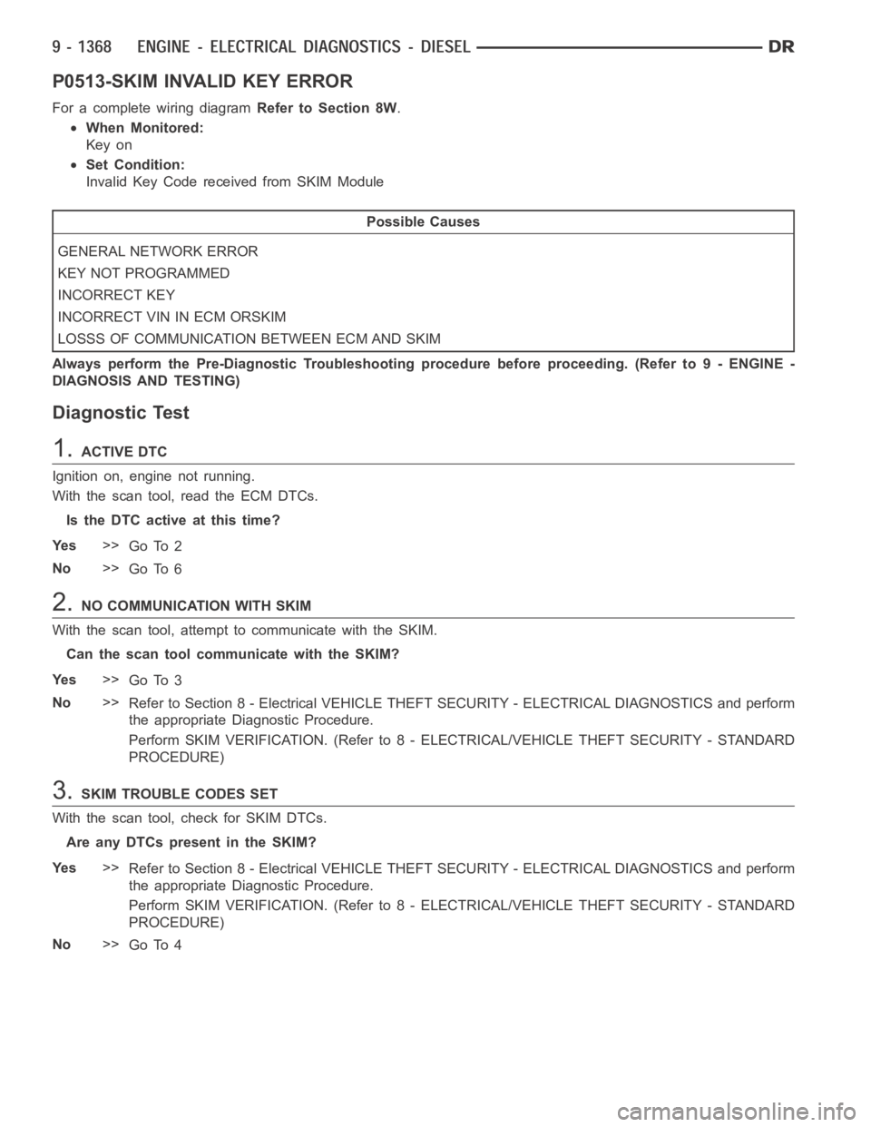 DODGE RAM SRT-10 2006 Service Repair Manual P0513-SKIM INVALID KEY ERROR
For a complete wiring diagramRefer to Section 8W.
When Monitored:
Key on
Set Condition:
Invalid Key Code received from SKIM Module
Possible Causes
GENERAL NETWORK ERROR
KE DODGE RAM SRT-10 2006 Service Repair Manual P0513-SKIM INVALID KEY ERROR
For a complete wiring diagramRefer to Section 8W.
When Monitored:
Key on
Set Condition:
Invalid Key Code received from SKIM Module
Possible Causes
GENERAL NETWORK ERROR
KE