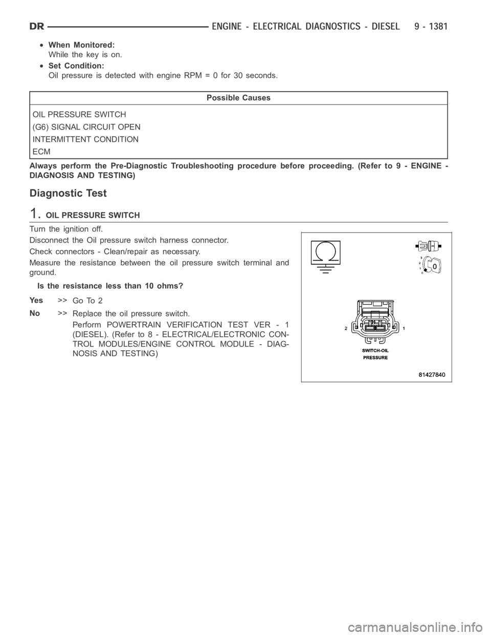 DODGE RAM SRT-10 2006  Service Repair Manual When Monitored:
Whilethekeyison.
Set Condition:
Oil pressure is detected with engine RPM = 0 for 30 seconds.
Possible Causes
OIL PRESSURE SWITCH
(G6) SIGNAL CIRCUIT OPEN
INTERMITTENT CONDITION
ECM
Alw