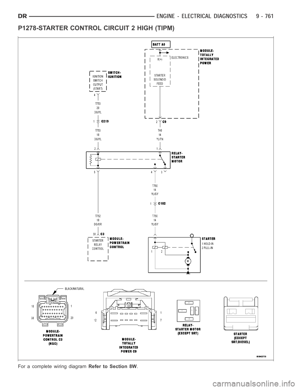 DODGE RAM SRT-10 2006  Service Repair Manual P1278-STARTER CONTROL CIRCUIT 2 HIGH (TIPM)
For a complete wiring diagramRefer to Section 8W. 