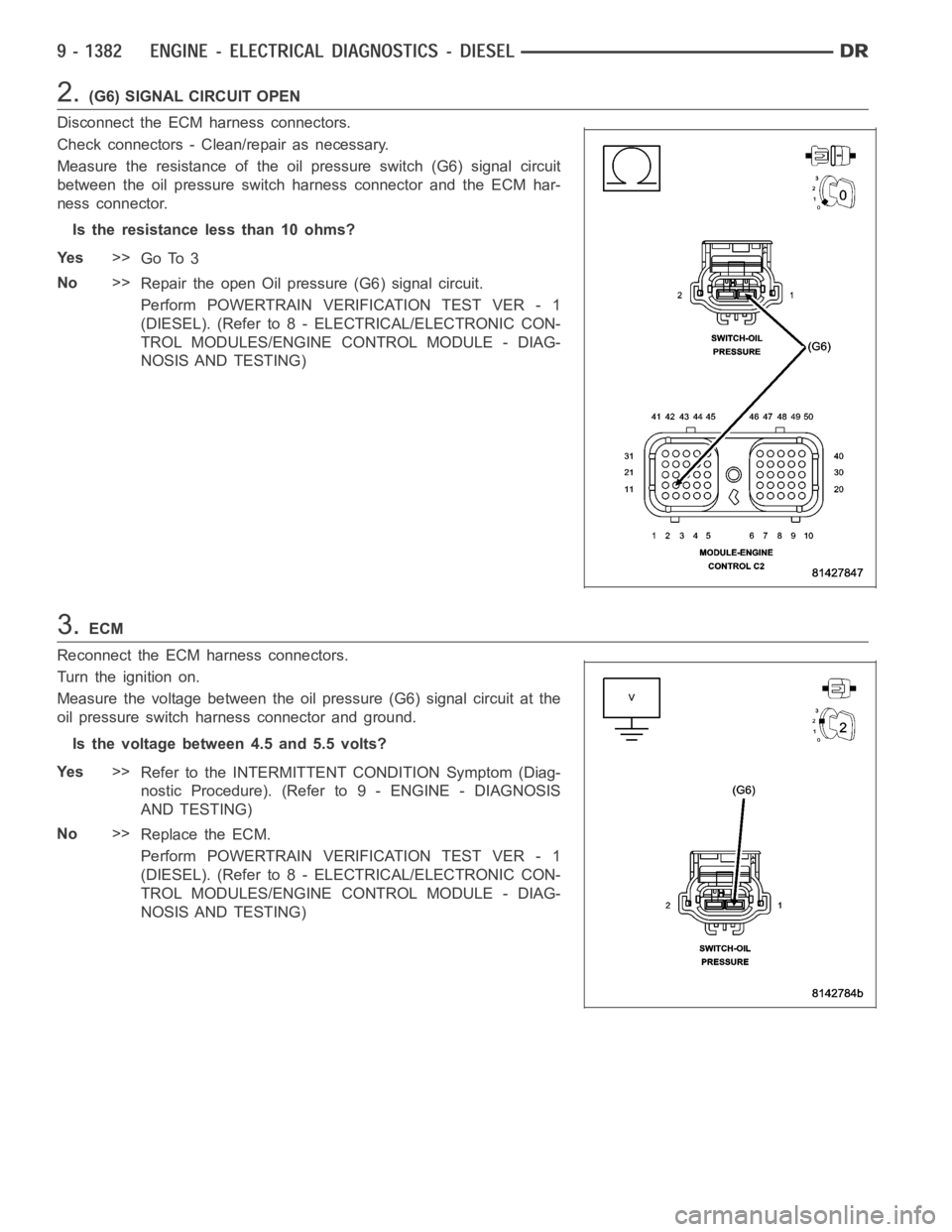 DODGE RAM SRT-10 2006 Service Repair Manual 2.(G6) SIGNAL CIRCUIT OPEN
Disconnect the ECM harness connectors.
Check connectors - Clean/repair as necessary.
Measure the resistance of the oil pressure switch (G6) signal circuit
between the oil pr DODGE RAM SRT-10 2006 Service Repair Manual 2.(G6) SIGNAL CIRCUIT OPEN
Disconnect the ECM harness connectors.
Check connectors - Clean/repair as necessary.
Measure the resistance of the oil pressure switch (G6) signal circuit
between the oil pr