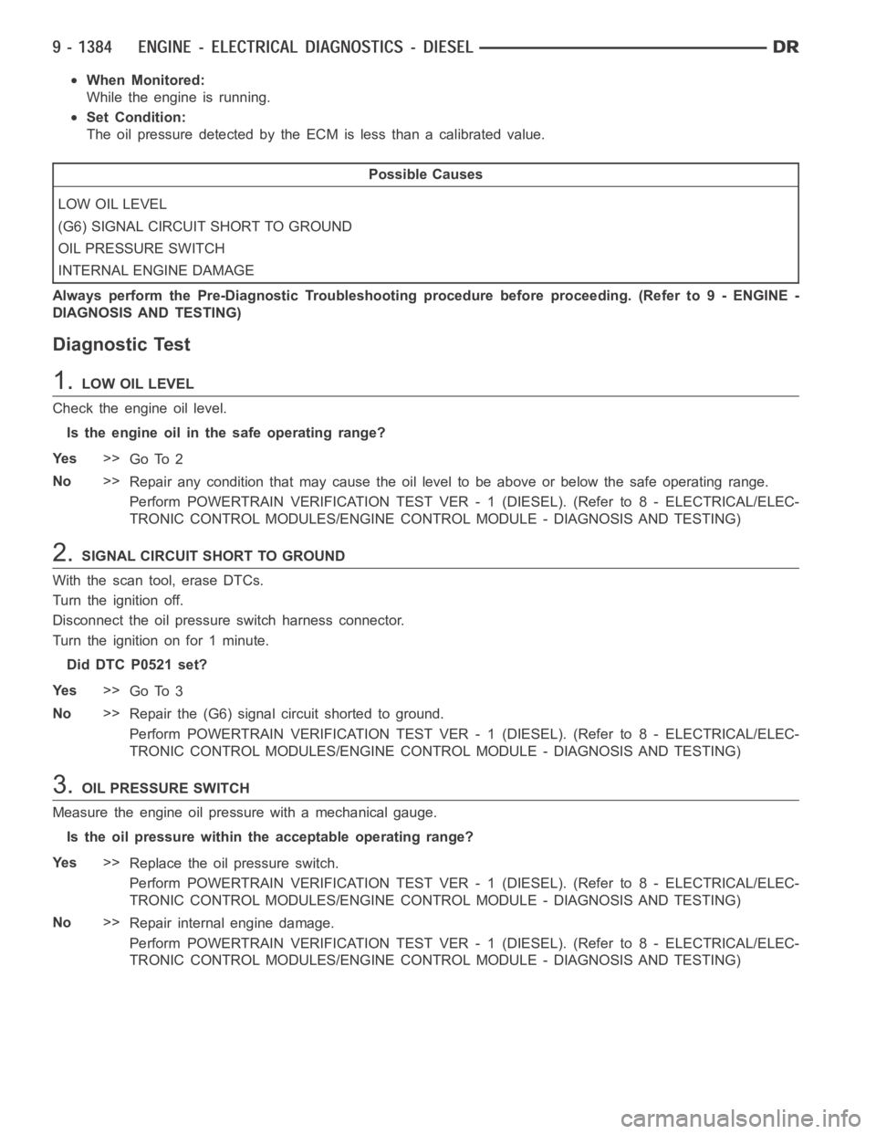 DODGE RAM SRT-10 2006 Service Repair Manual When Monitored:
While the engine is running.
Set Condition:
The oil pressure detected by the ECM is less than a calibrated value.
Possible Causes
LOW OIL LEVEL
(G6) SIGNAL CIRCUIT SHORT TO GROUND
OIL DODGE RAM SRT-10 2006 Service Repair Manual When Monitored:
While the engine is running.
Set Condition:
The oil pressure detected by the ECM is less than a calibrated value.
Possible Causes
LOW OIL LEVEL
(G6) SIGNAL CIRCUIT SHORT TO GROUND
OIL
