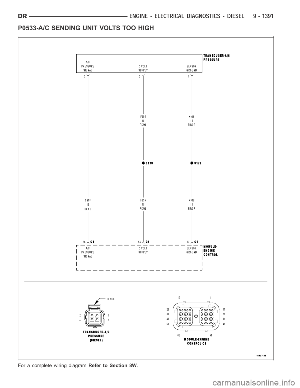 DODGE RAM SRT-10 2006  Service Repair Manual P0533-A/C SENDING UNIT VOLTS TOO HIGH
For a complete wiring diagramRefer to Section 8W. 