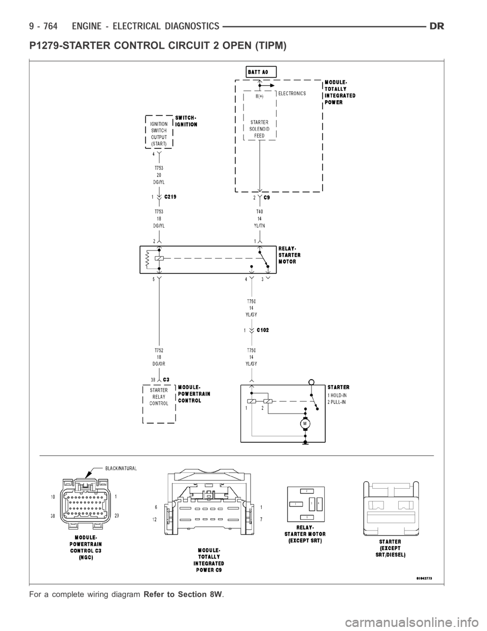DODGE RAM SRT-10 2006  Service Repair Manual P1279-STARTER CONTROL CIRCUIT 2 OPEN (TIPM)
For a complete wiring diagramRefer to Section 8W. 