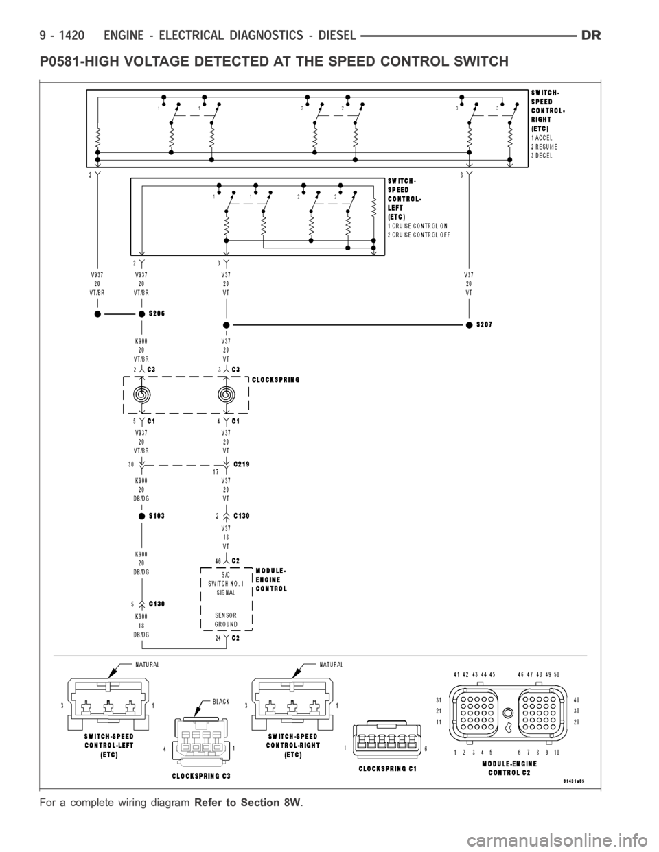 DODGE RAM SRT-10 2006  Service Repair Manual P0581-HIGH VOLTAGE DETECTED AT THE SPEED CONTROL SWITCH
For a complete wiring diagramRefer to Section 8W. 