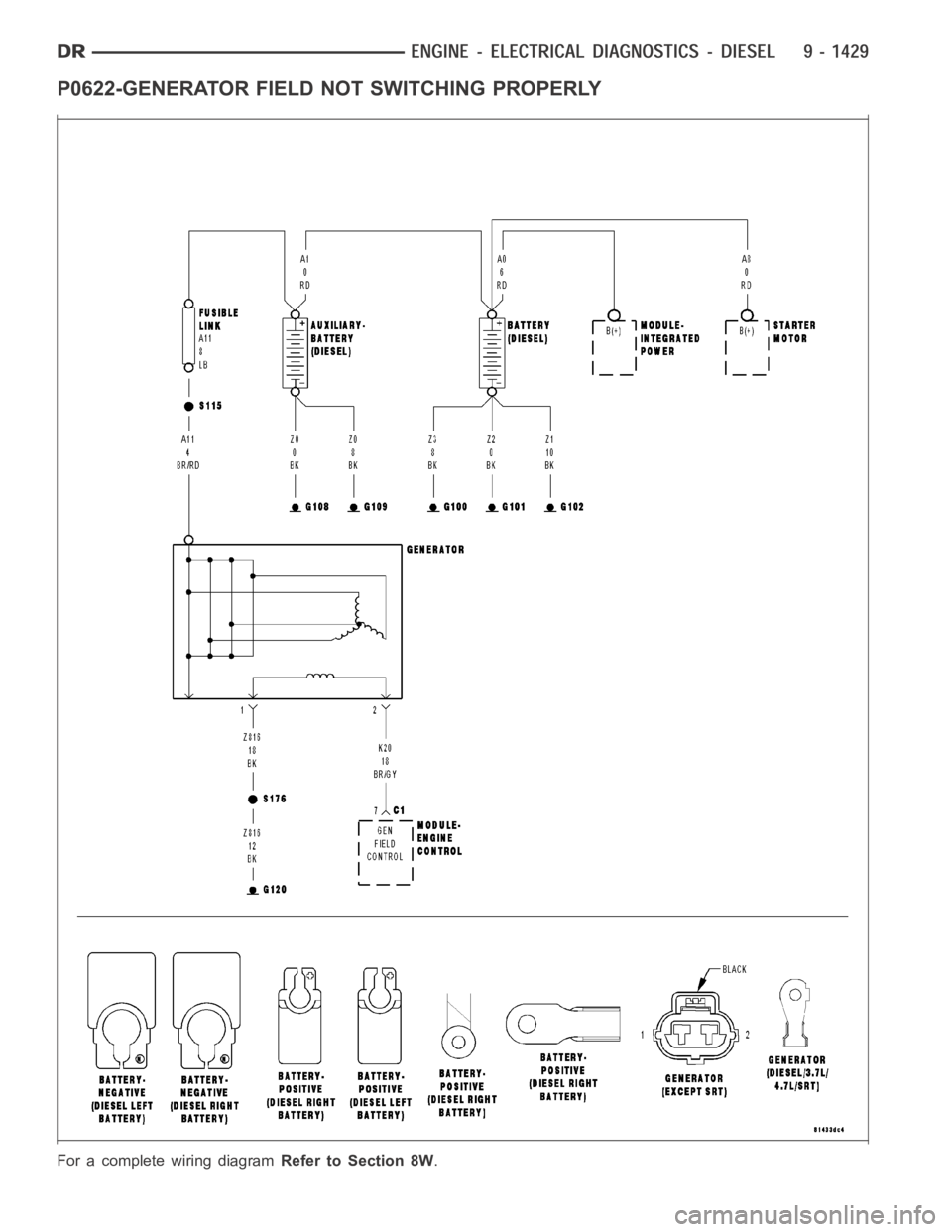 DODGE RAM SRT-10 2006  Service Repair Manual P0622-GENERATOR FIELD NOT SWITCHING PROPERLY
For a complete wiring diagramRefer to Section 8W. 