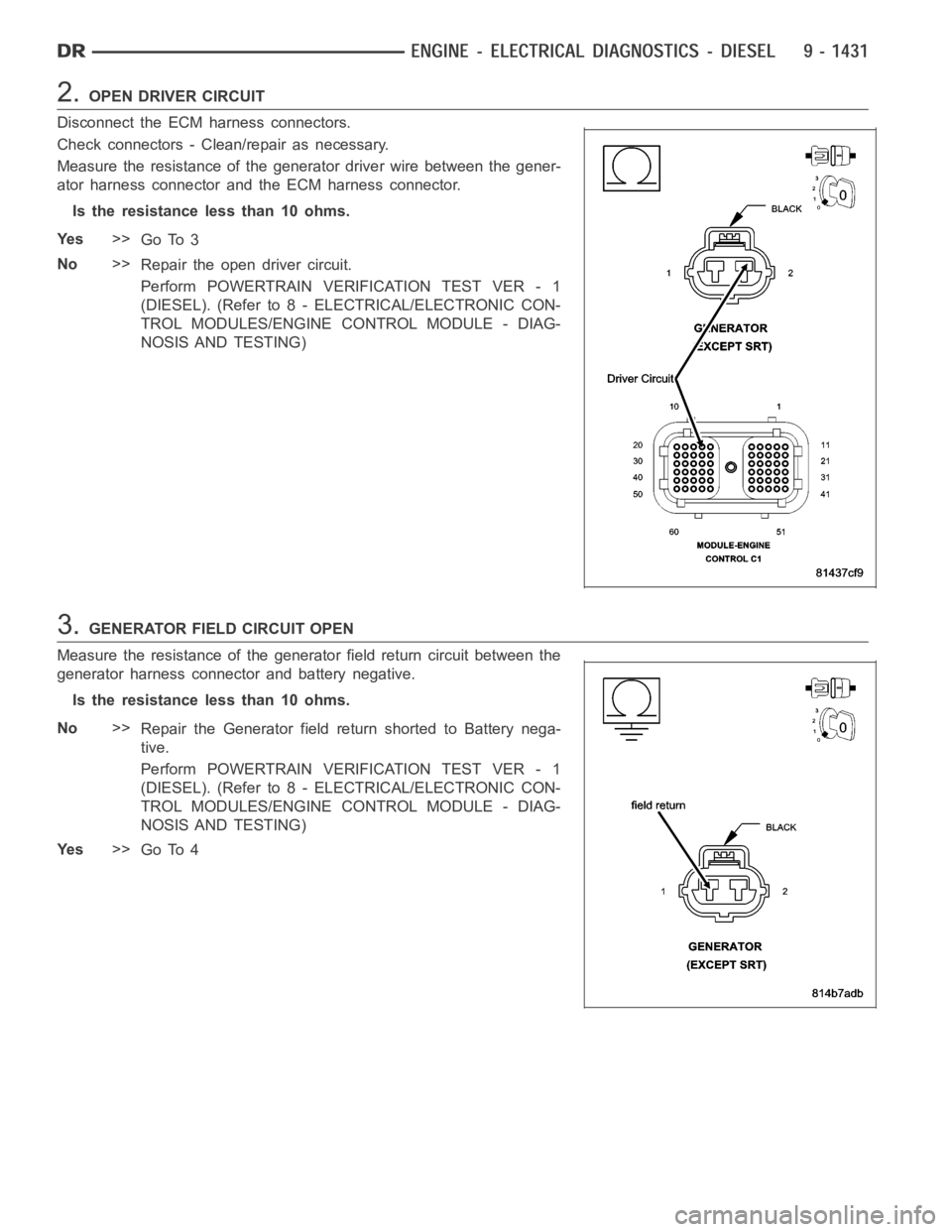 DODGE RAM SRT-10 2006  Service Repair Manual 2.OPEN DRIVER CIRCUIT
Disconnect the ECM harness connectors.
Check connectors - Clean/repair as necessary.
Measure the resistance of the generator driver wire between the gener-
ator harness connector