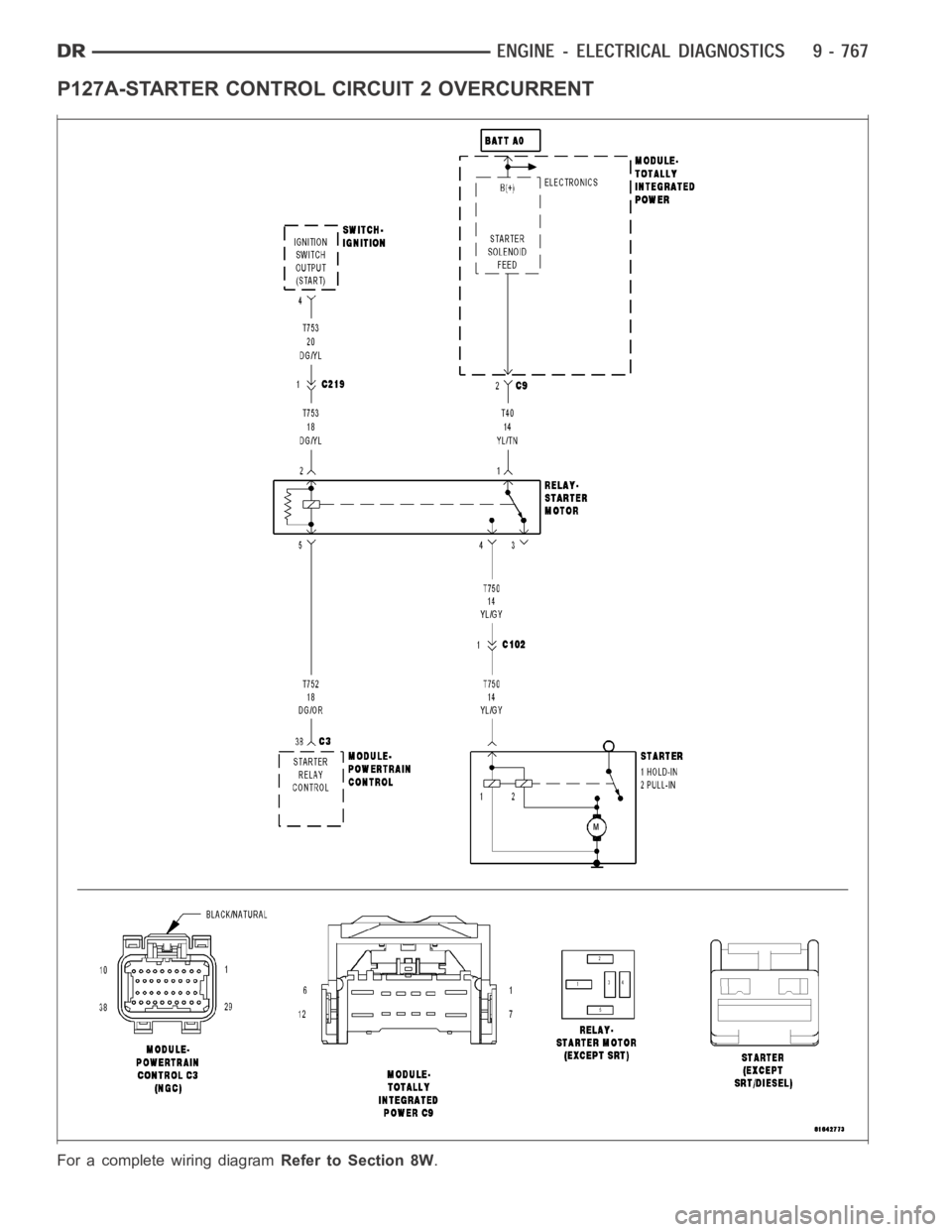 DODGE RAM SRT-10 2006  Service Repair Manual P127A-STARTER CONTROL CIRCUIT 2 OVERCURRENT
For a complete wiring diagramRefer to Section 8W. 