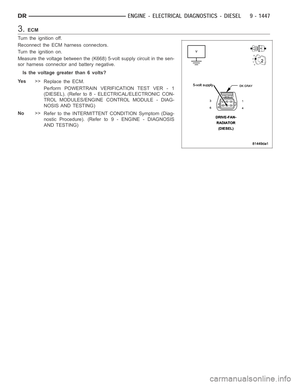 DODGE RAM SRT-10 2006  Service Repair Manual 3.ECM
Turn the ignition off.
Reconnect the ECM harness connectors.
Turn the ignition on.
Measure the voltage between the (K668) 5-volt supply circuit in the sen-
sor harness connector and battery nega