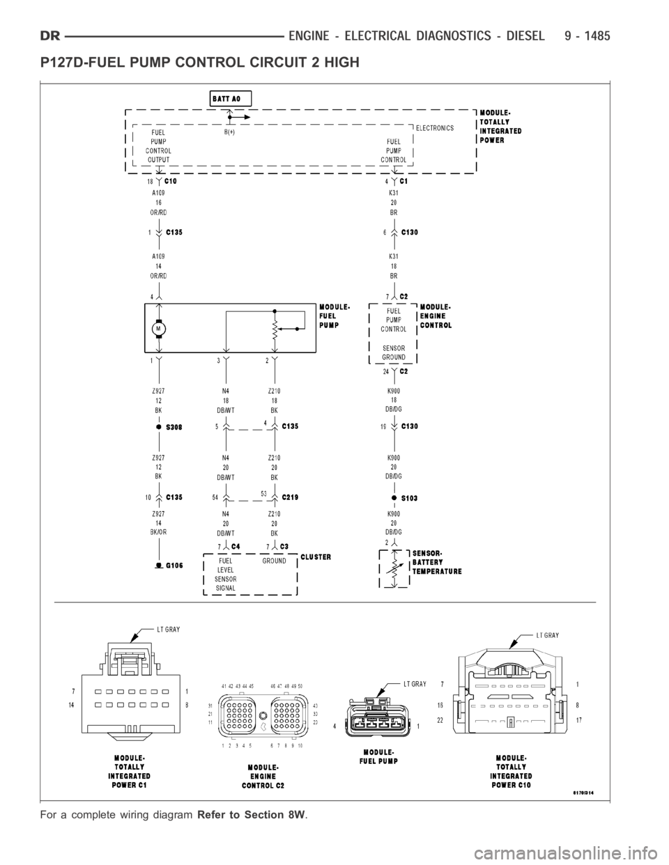 DODGE RAM SRT-10 2006  Service Repair Manual P127D-FUEL PUMP CONTROL CIRCUIT 2 HIGH
For a complete wiring diagramRefer to Section 8W. 