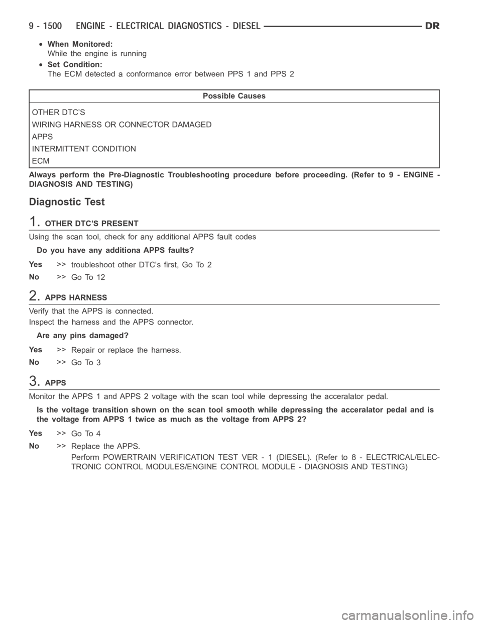 DODGE RAM SRT-10 2006 Service Repair Manual When Monitored:
While the engine is running
Set Condition:
The ECM detected a conformance error between PPS 1 and PPS 2
Possible Causes
OTHER DTC’S
WIRING HARNESS OR CONNECTOR DAMAGED
APPS
INTERMITT DODGE RAM SRT-10 2006 Service Repair Manual When Monitored:
While the engine is running
Set Condition:
The ECM detected a conformance error between PPS 1 and PPS 2
Possible Causes
OTHER DTC’S
WIRING HARNESS OR CONNECTOR DAMAGED
APPS
INTERMITT