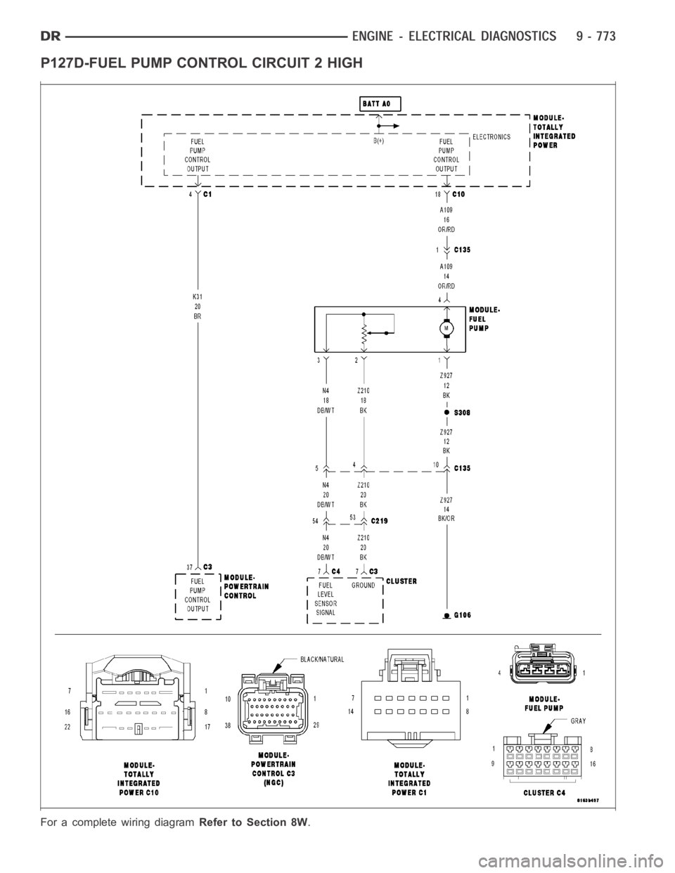 DODGE RAM SRT-10 2006  Service Repair Manual P127D-FUEL PUMP CONTROL CIRCUIT 2 HIGH
For a complete wiring diagramRefer to Section 8W. 