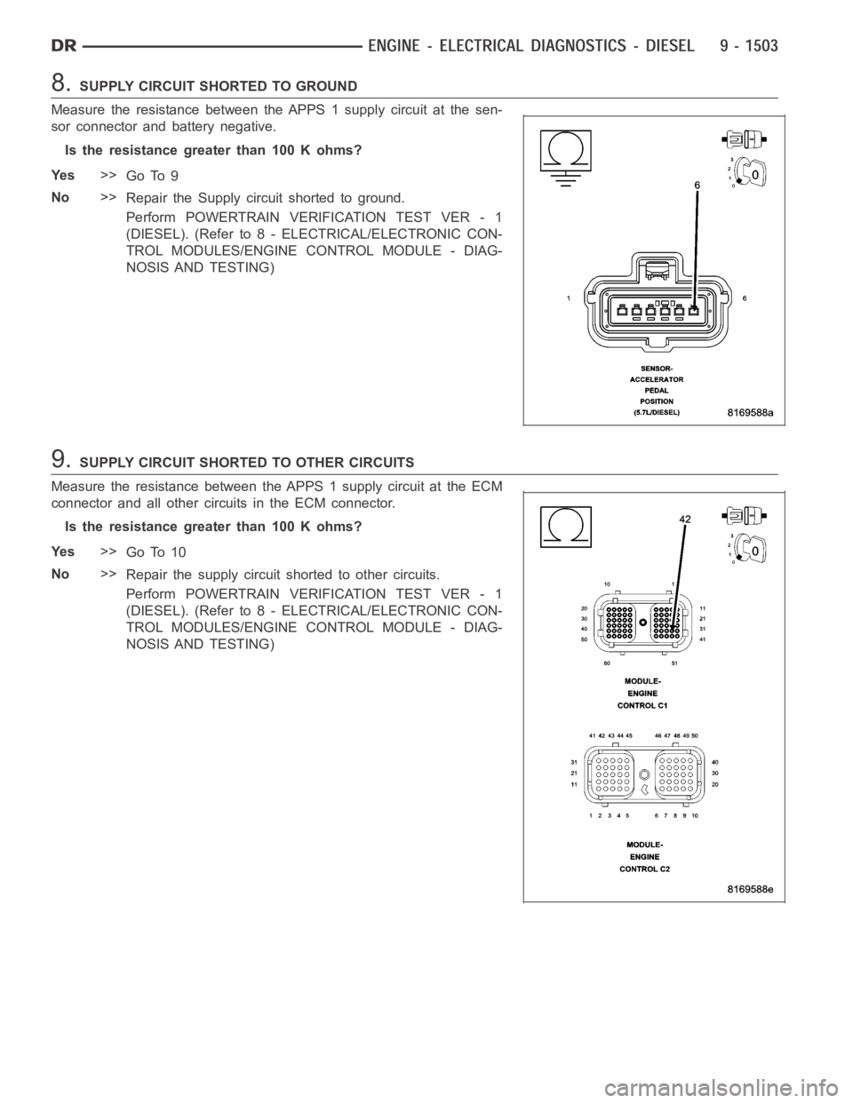 DODGE RAM SRT-10 2006  Service Repair Manual 8.SUPPLY CIRCUIT SHORTED TO GROUND
Measure the resistance between the APPS 1 supply circuit at the sen-
sor connector and battery negative.
Is the resistance greater than 100 K ohms?
Ye s>>
Go To 9
No