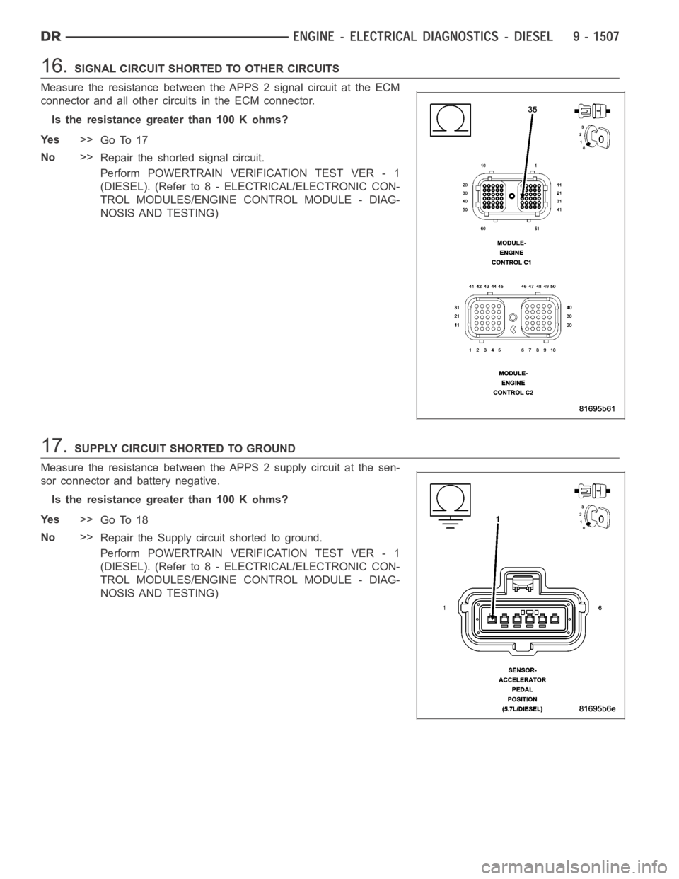 DODGE RAM SRT-10 2006  Service Repair Manual 16.SIGNAL CIRCUIT SHORTED TO OTHER CIRCUITS
Measure the resistance between the APPS 2 signal circuit at the ECM
connector and all other circuits in the ECM connector.
Is the resistance greater than 10