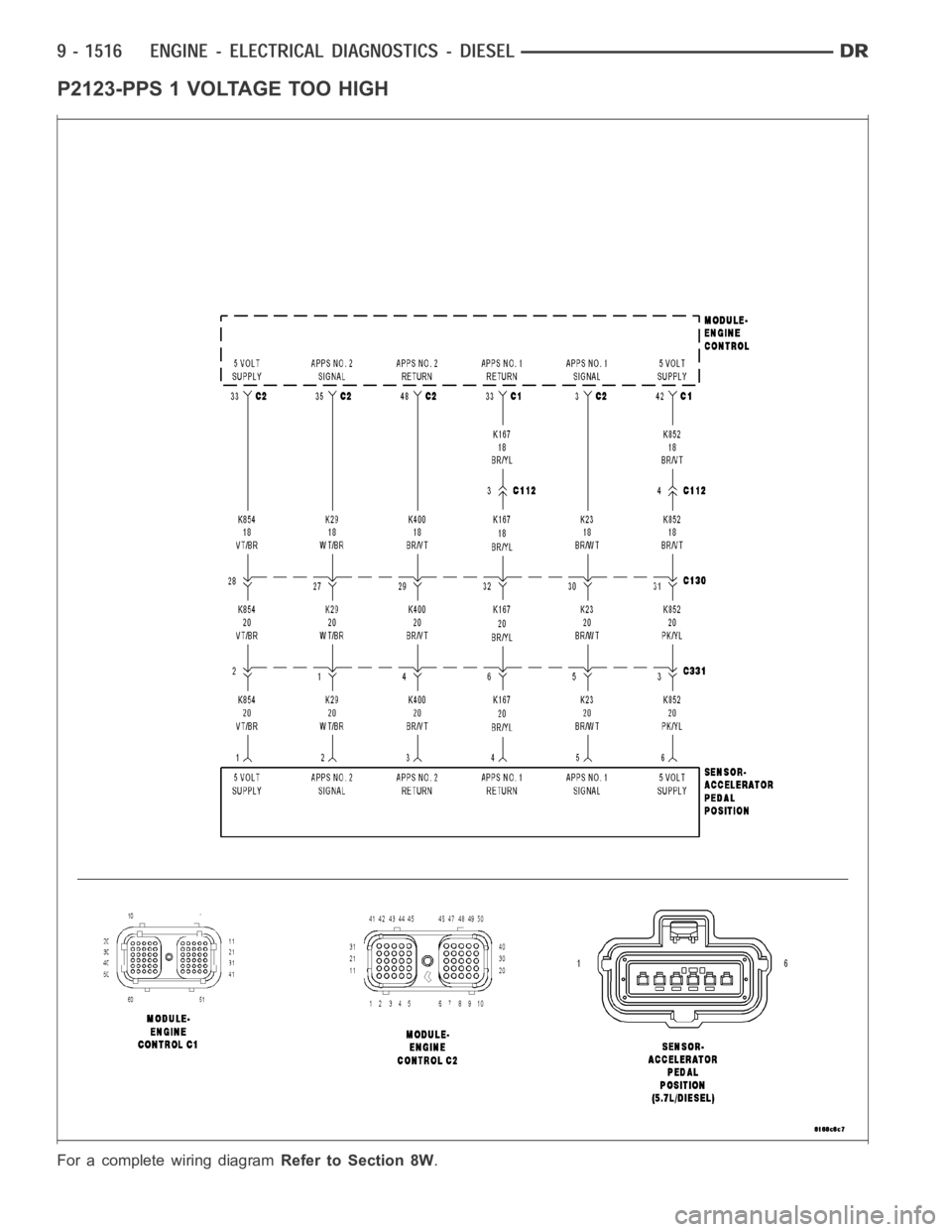 DODGE RAM SRT-10 2006  Service Repair Manual P2123-PPS 1 VOLTAGE TOO HIGH
For a complete wiring diagramRefer to Section 8W. 
