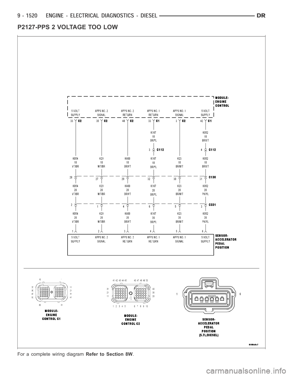 DODGE RAM SRT-10 2006  Service Repair Manual P2127-PPS 2 VOLTAGE TOO LOW
For a complete wiring diagramRefer to Section 8W. 
