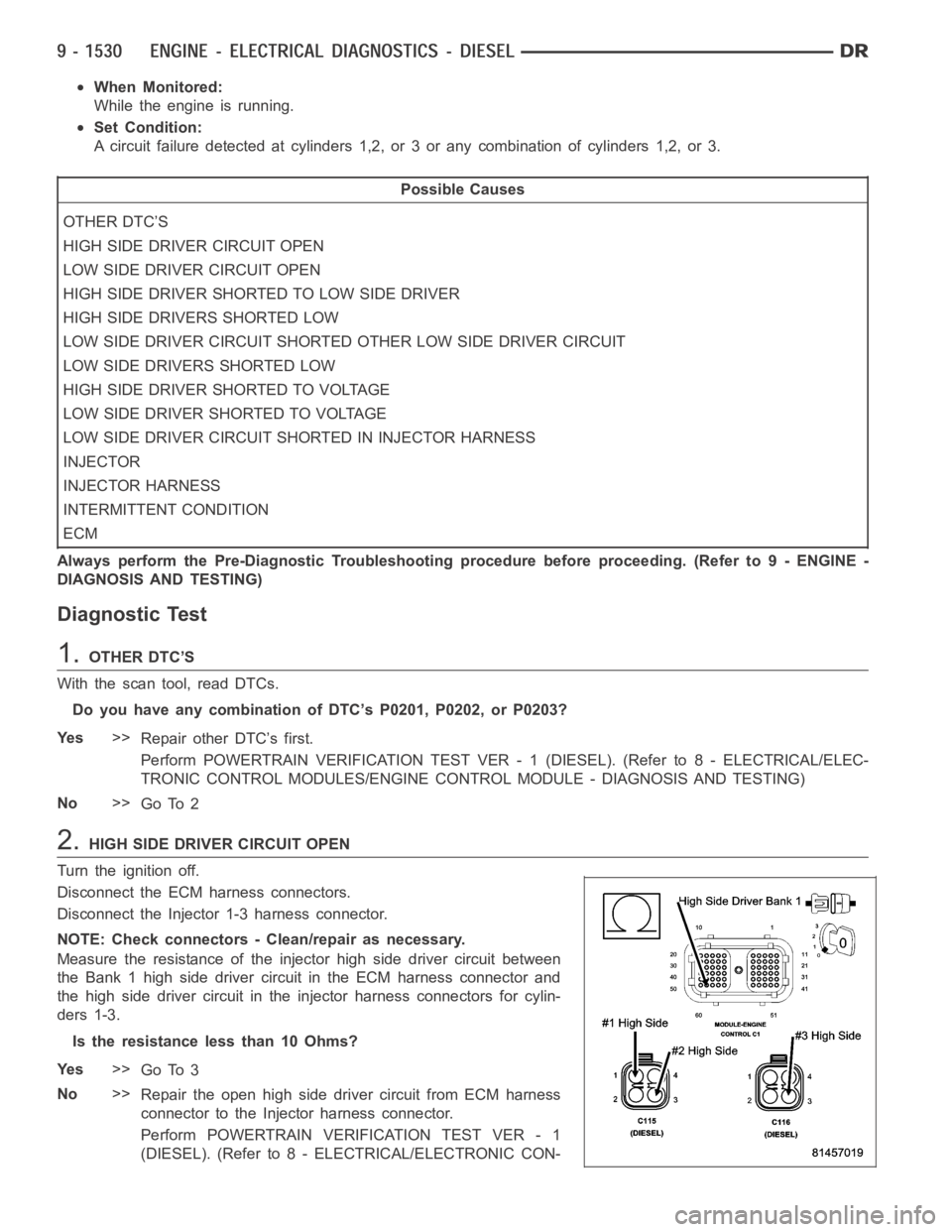 DODGE RAM SRT-10 2006 Service Repair Manual When Monitored:
While the engine is running.
Set Condition:
A circuit failure detected at cylinders 1,2, or 3 or any combination of cylinders 1,2, or 3.
Possible Causes
OTHER DTC’S
HIGH SIDE DRIVER DODGE RAM SRT-10 2006 Service Repair Manual When Monitored:
While the engine is running.
Set Condition:
A circuit failure detected at cylinders 1,2, or 3 or any combination of cylinders 1,2, or 3.
Possible Causes
OTHER DTC’S
HIGH SIDE DRIVER
