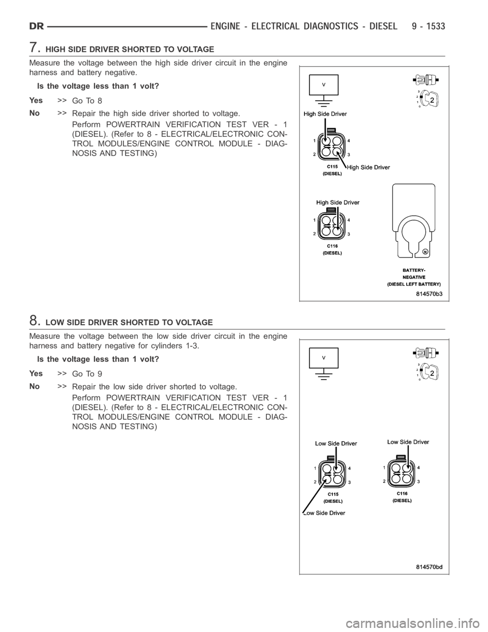 DODGE RAM SRT-10 2006  Service Repair Manual 7.HIGH SIDE DRIVER SHORTED TO VOLTAGE
Measure the voltage between the high side driver circuit in the engine
harness and battery negative.
Is the voltage less than 1 volt?
Ye s>>
Go To 8
No>>
Repair t