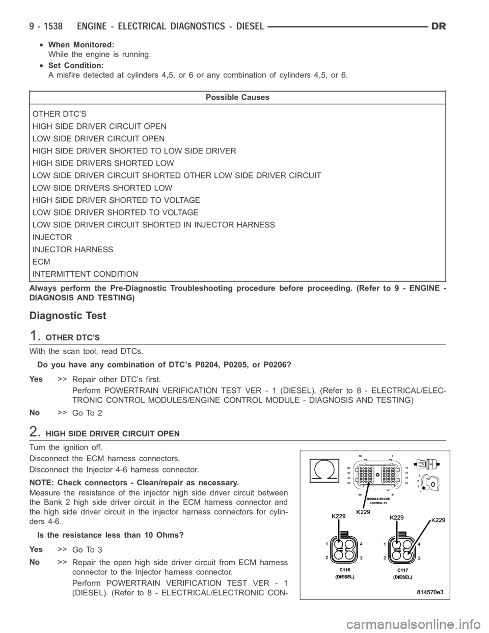 DODGE RAM SRT-10 2006 Service Repair Manual When Monitored:
While the engine is running.
Set Condition:
A misfire detected at cylinders 4,5, or 6 or any combination of cylinders 4,5, or 6.
Possible Causes
OTHER DTC’S
HIGH SIDE DRIVER CIRCUIT DODGE RAM SRT-10 2006 Service Repair Manual When Monitored:
While the engine is running.
Set Condition:
A misfire detected at cylinders 4,5, or 6 or any combination of cylinders 4,5, or 6.
Possible Causes
OTHER DTC’S
HIGH SIDE DRIVER CIRCUIT