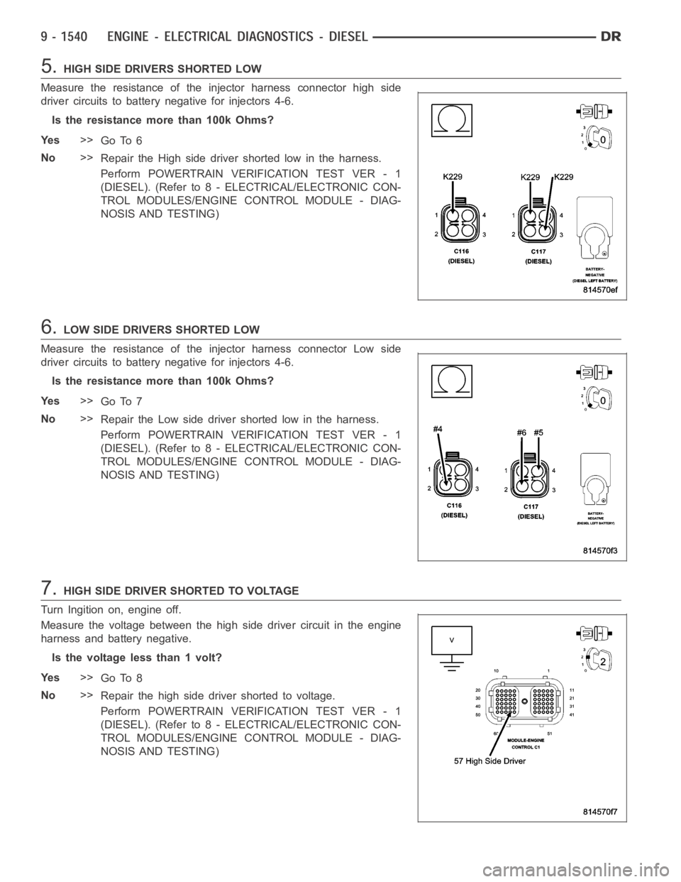 DODGE RAM SRT-10 2006 Service Repair Manual 5.HIGH SIDE DRIVERS SHORTED LOW
Measure the resistance of the injector harness connector high side
driver circuits to battery negative for injectors 4-6.
Istheresistancemorethan100kOhms?
Ye s>>
Go To DODGE RAM SRT-10 2006 Service Repair Manual 5.HIGH SIDE DRIVERS SHORTED LOW
Measure the resistance of the injector harness connector high side
driver circuits to battery negative for injectors 4-6.
Istheresistancemorethan100kOhms?
Ye s>>
Go To