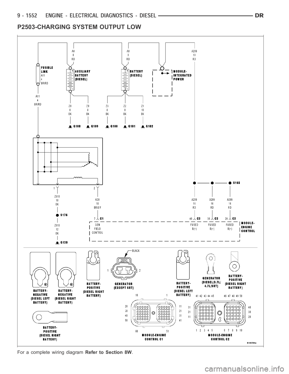 DODGE RAM SRT-10 2006  Service Repair Manual P2503-CHARGING SYSTEM OUTPUT LOW
For a complete wiring diagramRefer to Section 8W. 